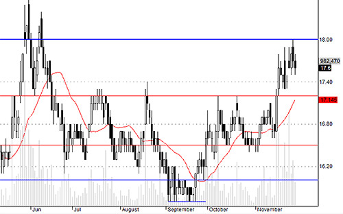 Blog chứng khoán: Cửa giảm rộng 2