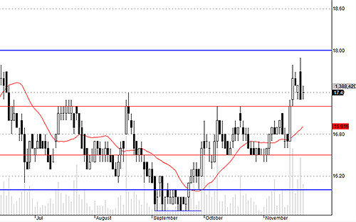 Blog chứng khoán: Blue-chips khỏe hơn mong đợi 4