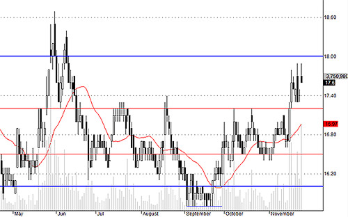 Blog chứng khoán: Không ngại T 3 2