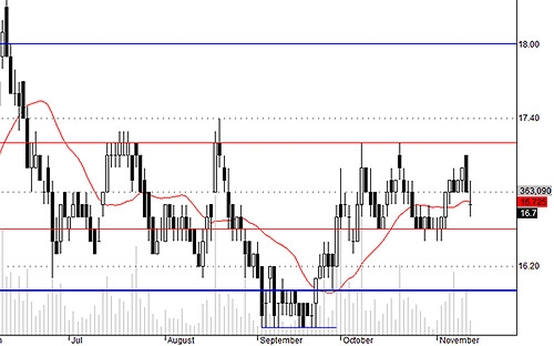 Blog chứng khoán: Giai đoạn nhàm chán bắt đầu? 4