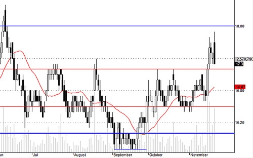 Blog chứng khoán: Đảo và xả! 2