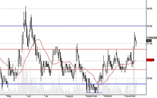 Blog chứng khoán: “Ăn” hàng mạnh 5