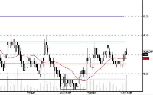 Blog chứng khoán: Dòng tiền đầu cơ đã đạt đỉnh? 4