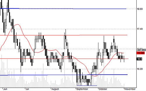 Blog chứng khoán: Khó kiếm ăn! 4