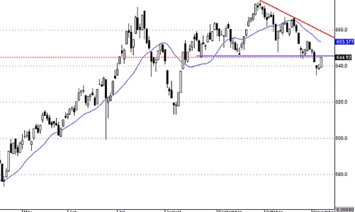 Blog chứng khoán: Đầu cơ sự kiện, liệu có Brexit thứ hai?