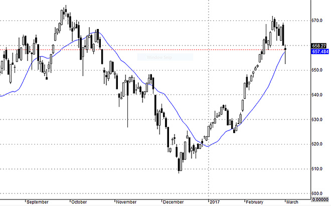 VNallshares cho thấy lực cầu bắt đáy tạo được hiệu ứng giá hồi khá tốt hôm nay.