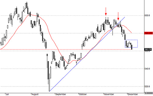 VNALLShares bục đáy dễ dàng, điều thường thấy trong các đợt tạo đáy giả.