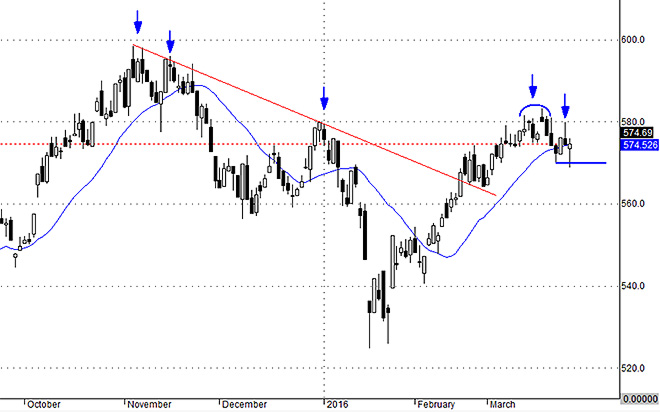 VNAllshares giảm bớt ảnh hưởng vốn hóa thể hiện một mức hồi rất nhẹ và chưa rõ ràng.