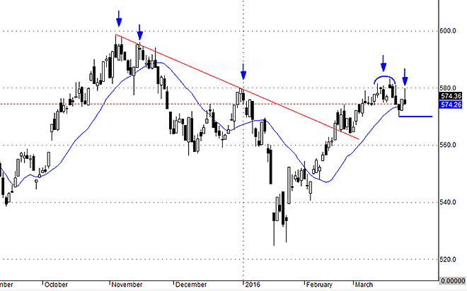 Dù đã giảm bớt ảnh hưởng vốn hóa từ các mã lớn thì VNAllshares vẫn thể hiện rõ sức ép trên diện rộng hôm nay.