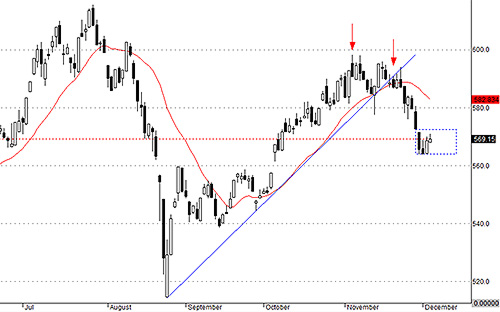 VNALLShares chưa hội tụ được các dấu hiệu xác nhận đáy.