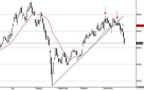VNALLshares rơi mạnh với quan tính lớn trong hai ngày gần đây chứng minh rằng, sẽ cực hiếm các cổ phiếu trụ lại được trước xu thế chung.