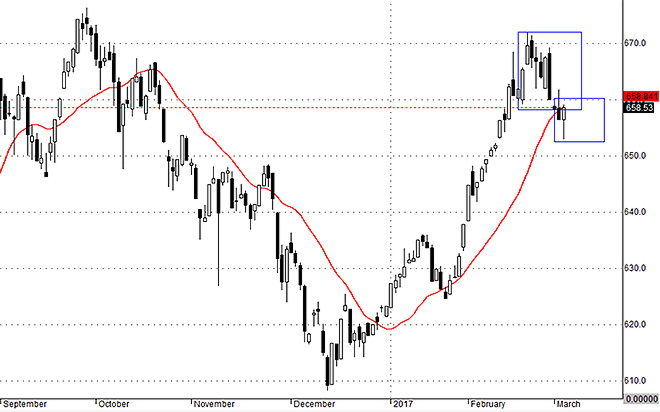 Vnallshares vẫn chỉ là dao động phục hồi&nbsp;đảo chiều&nbsp;bình thường trong nhịp điều chỉnh.