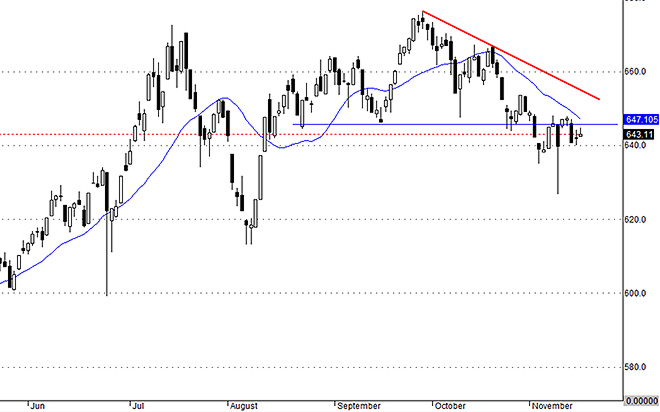 VNAllshares cho thấy thị trường đang rất lừng khừng và phục hồi yếu ớt sau cú sốc.
