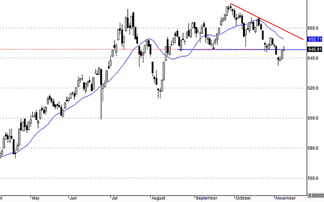 VNAllshares cho thấy đa số cổ phiếu đã có mức phục hồi khá tốt.