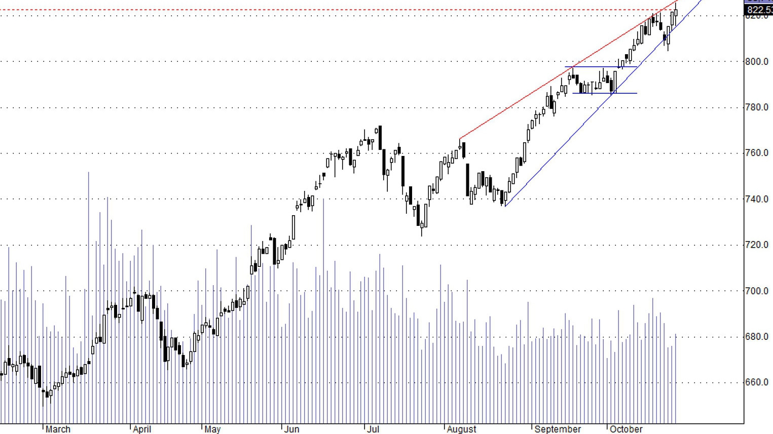 HSX30 đang được neo giữ bằng ROS và SAB.