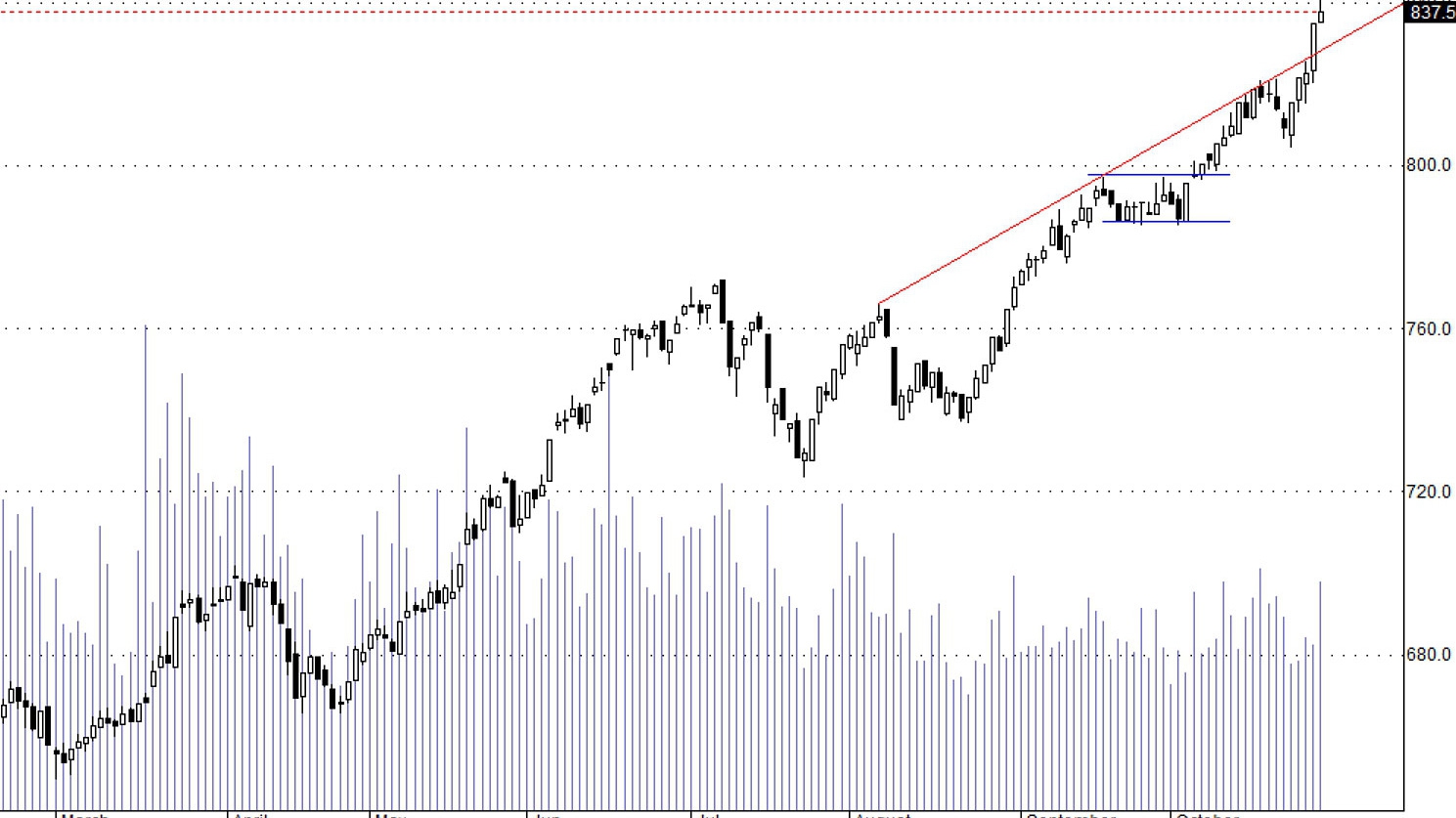 Việc phân tích chỉ số bây giờ rất khó khăn.