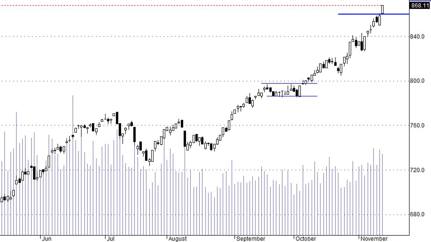 Hsx30 giờ đã là VNM-Index mất rồi.