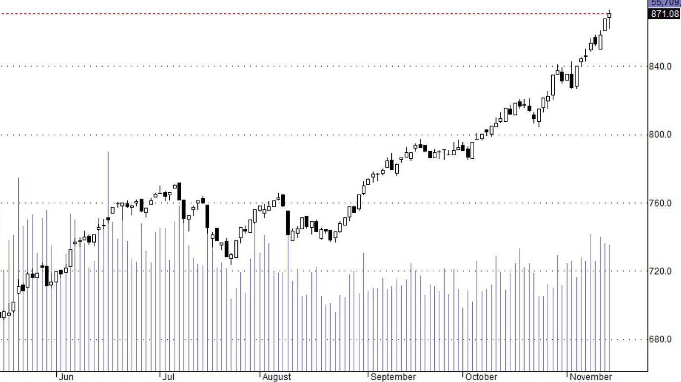Hsx30 vẫn đang được cổ phiếu lớn luân phiên đỡ ở những thời điểm nguy hiểm.