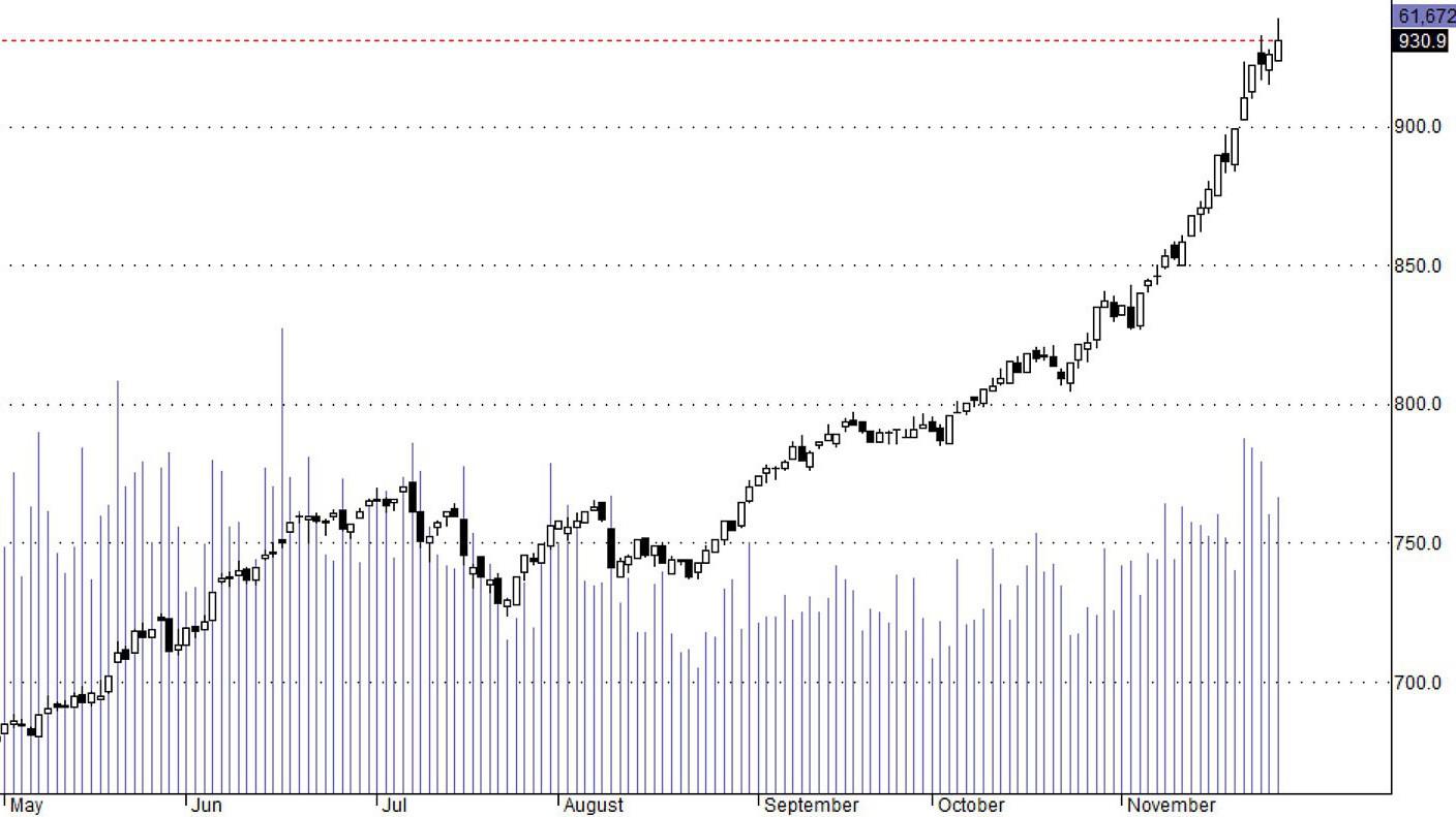 VN30 sẽ rõ ràng hơn trong vài phiên tới.