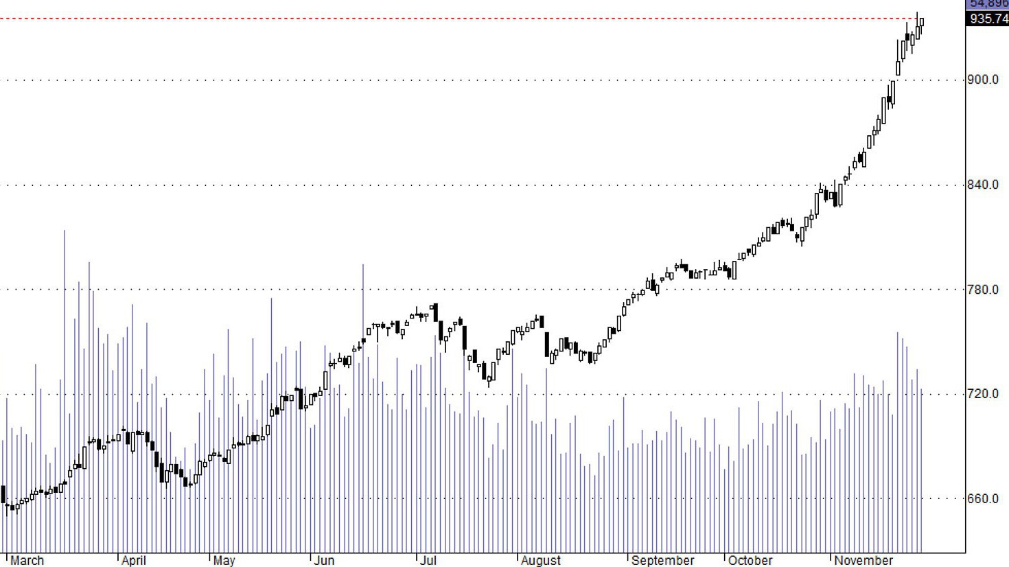 Hsx30 hơi nhiễu hôm nay.