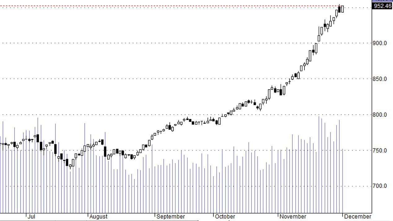 Hsx30 đã không thể điều chỉnh quá 1 phiên.