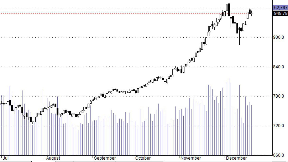 Thị trường vẫn chưa đồng thuận đầy đủ để vào sóng mới một cách rõ ràng.