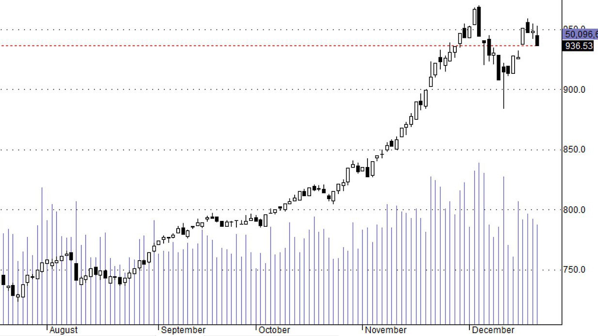 Hsx30 báo hiệu khả năng điều chỉnh thêm
