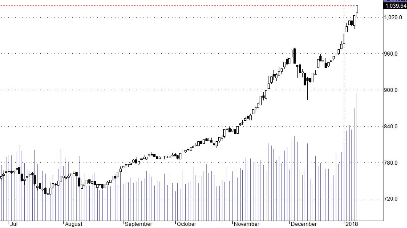 Tiền quá nhiều, thị trường không điều chỉnh được.