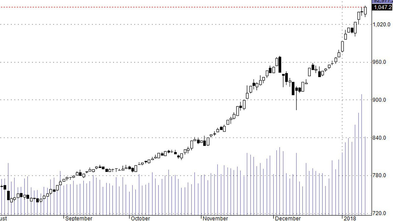 Hsx30 khả năng cao là sẽ có thêm một nhịp rướn nữa.