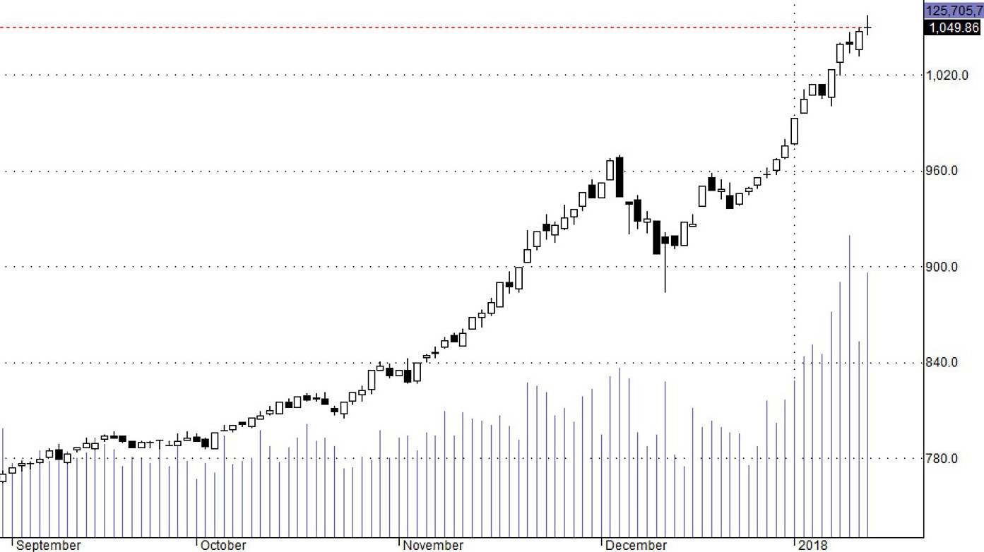Các blue-chips có thể xuất hiện nhịp điều chỉnh vài phiên.