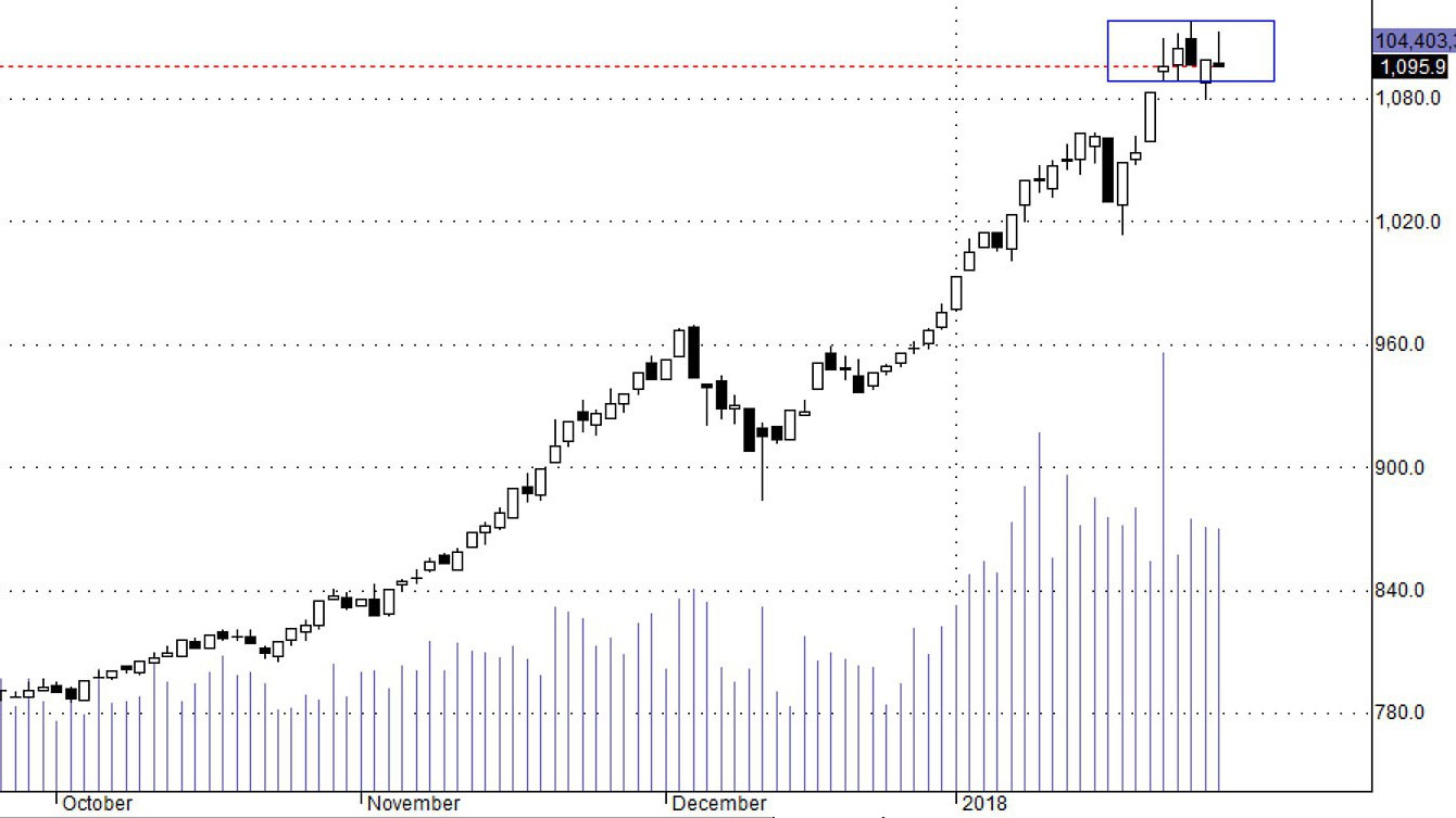 Dấu vết của hoạt động kéo xả rất rõ trong dao động tại vùng đỉnh hiện tại.