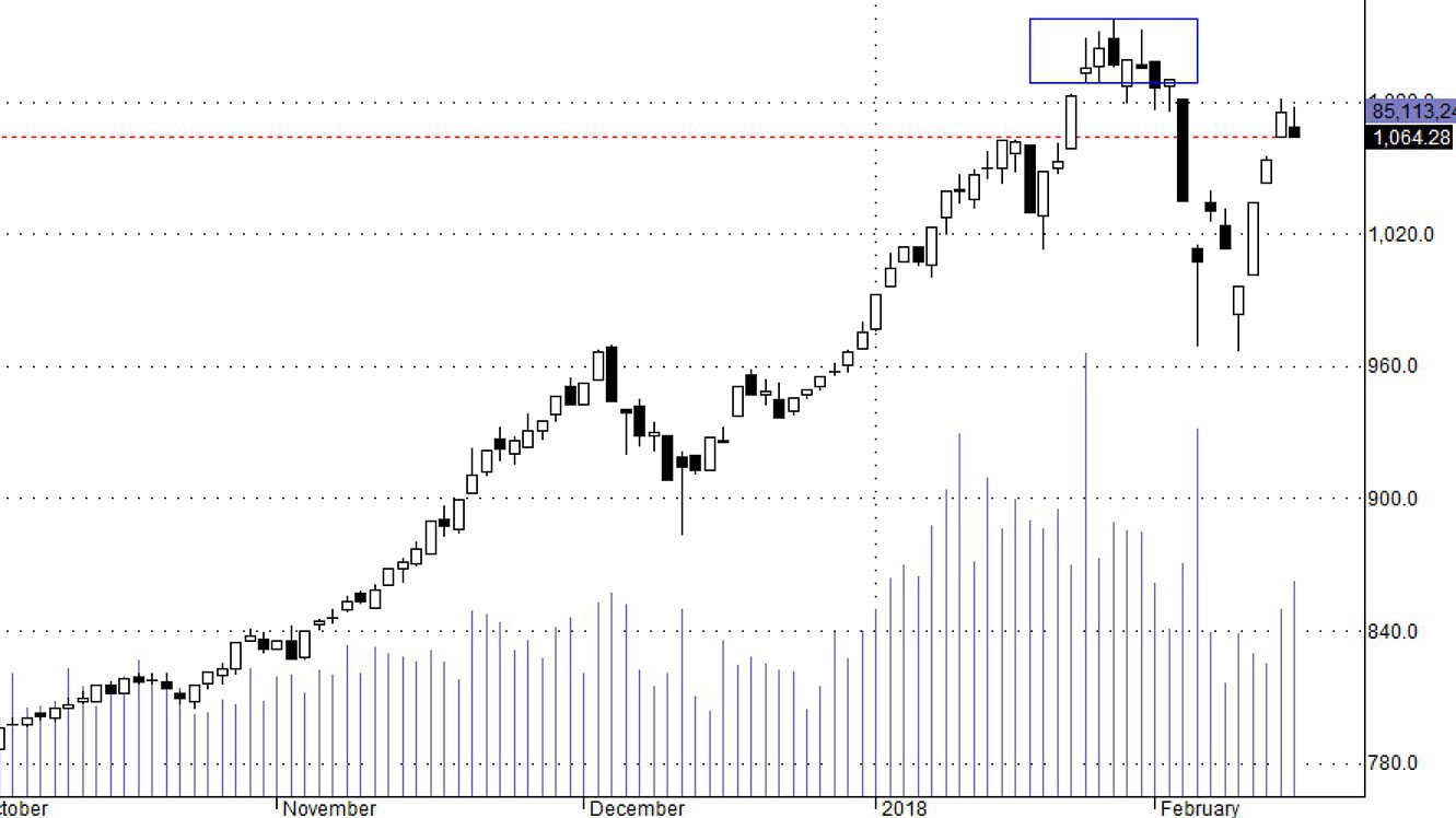 Blue-chips đang bị xả mạnh sẽ gây áp lực chung cho thị trường.