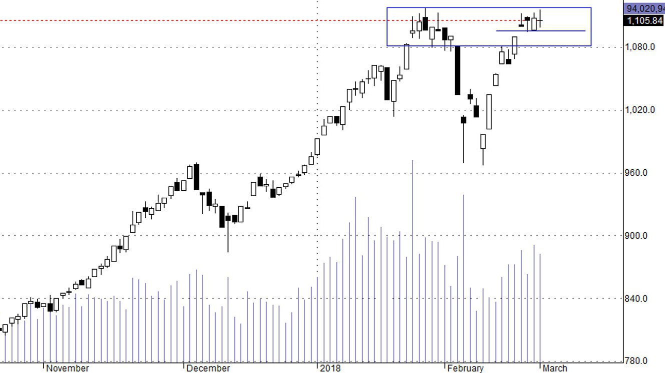 HSX30 vẫn đang dao động thông thường.
