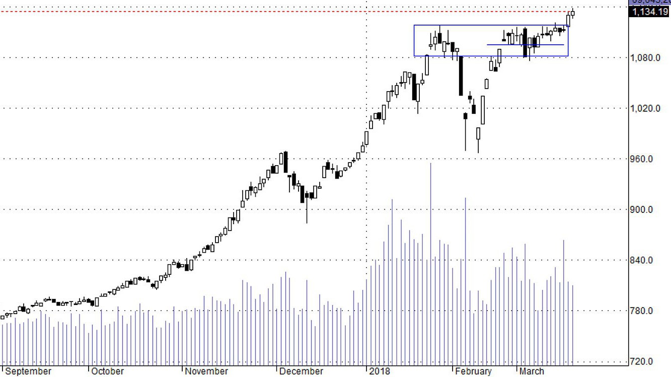 Xu thế tăng vẫn đang vững, chỉ là tốc độ chậm lại.