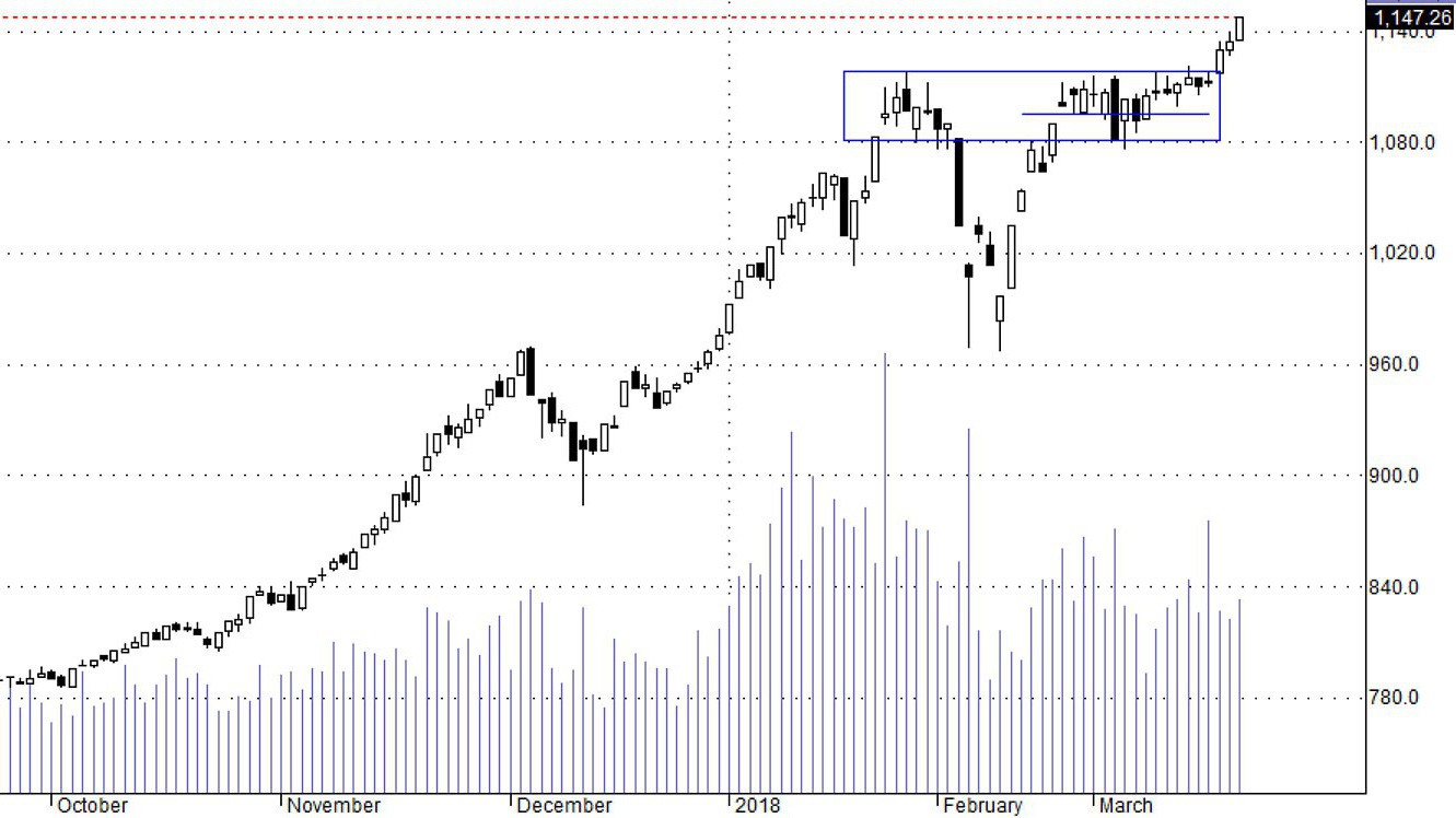 Hsx30 đóng cửa được kéo lên khá nhiều.