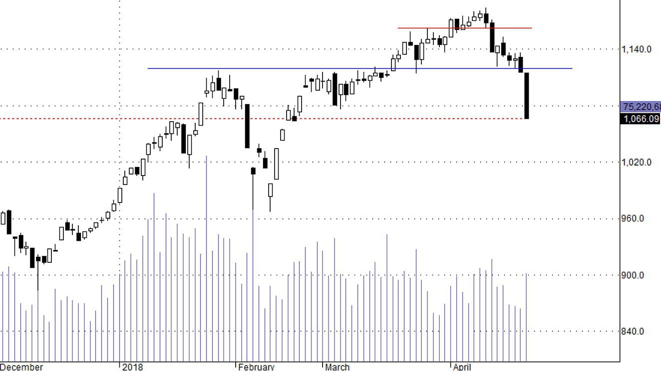 Thị trường bị tổn thương lớn như thế này thì phục hồi rất khó.