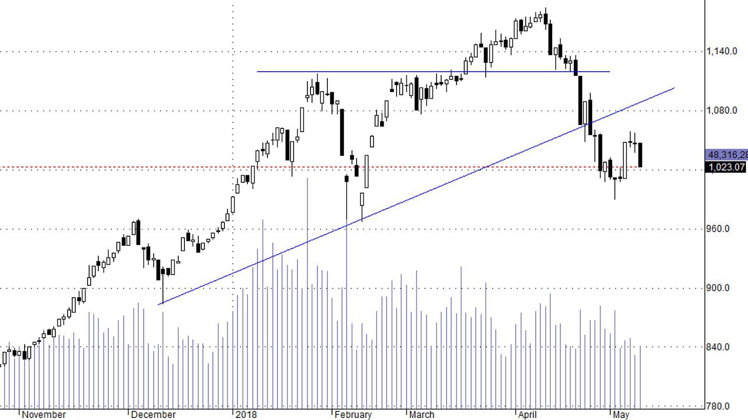 Xác suất cao là đây cũ sẽ bị thử thách lần nữa