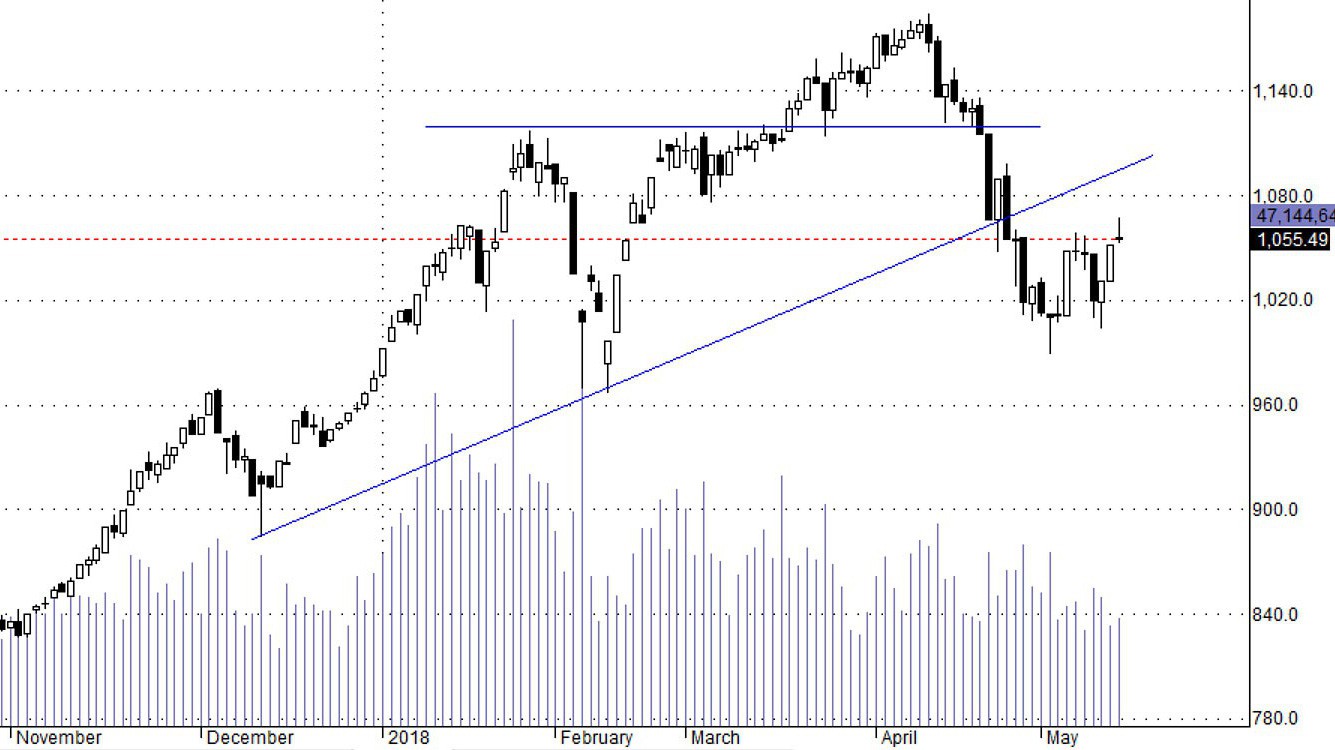 Kéo điểm số thì dễ, kéo tiền vào mới khó!