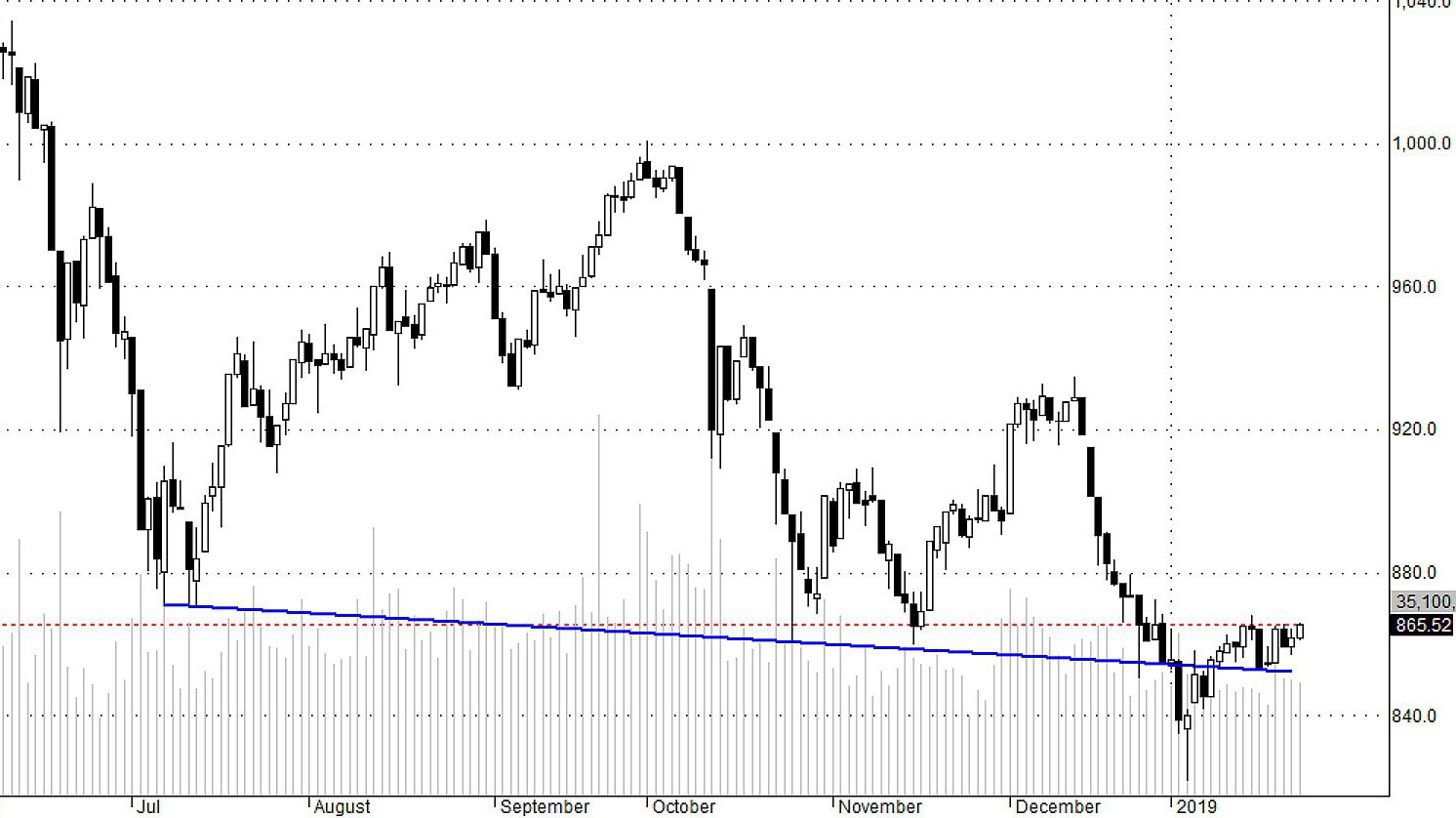 Để khuyến khích dòng tiền ngắn hạn đã chốt xong quay lại cũng không phải đơn giản, nhất là khi có một tuần nghỉ giao dịch.