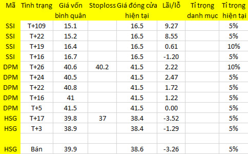 Blog chứng khoán: Đau đầu với thanh khoản 1