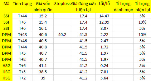 Blog chứng khoán: Hết thời cổ phiếu đầu cơ “lởm”? 1