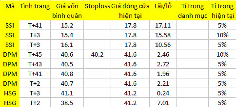 Blog chứng khoán: Ổn định cả tâm lý lẫn dòng tiền 1