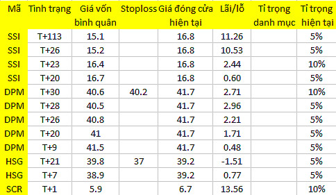 Blog chứng khoán: Tiền bắt đầu sốt ruột? 1
