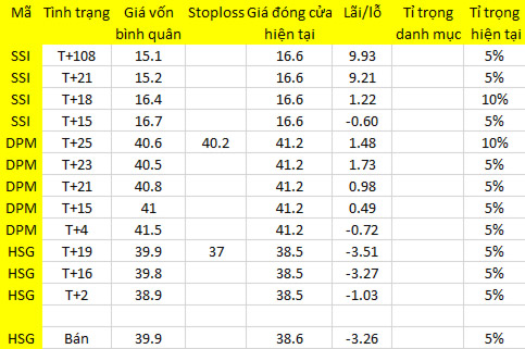 Blog chứng khoán: Kéo giá cuối phiên là thực hay bẫy? 1