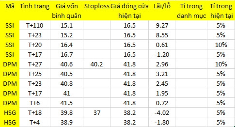 Blog chứng khoán: Cầu nội mạnh lên 1