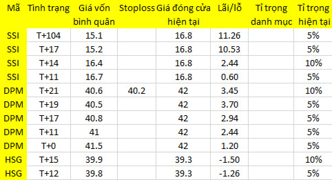 Blog chứng khoán: Múc tiếp! 1