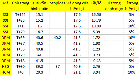 Blog chứng khoán: Đẩy giá hơi “máu” 1