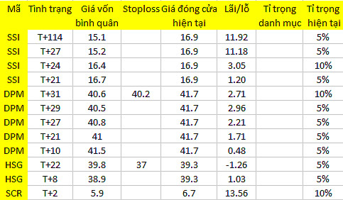 Blog chứng khoán: Dòng tiền vẫn duy trì 1