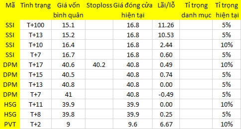 Blog chứng khoán: Hàng xả nhiều 1