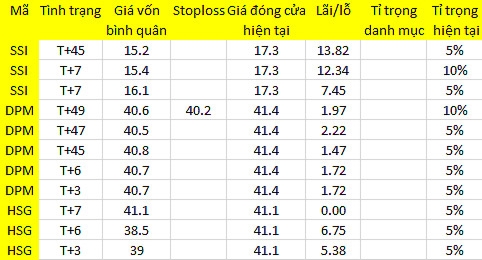 Blog chứng khoán: Động lực nào cho blue-chips? 1